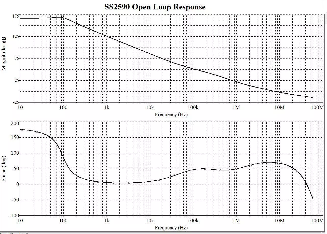 SS2590 API op amp open loop plot