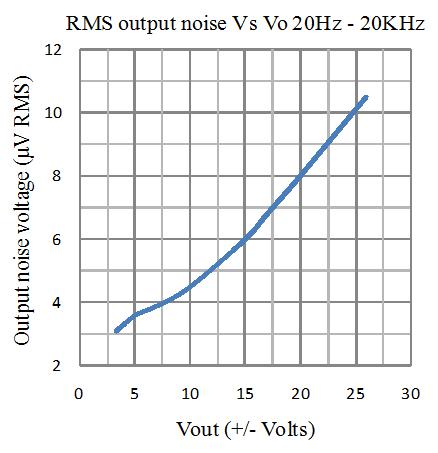 ultra low noise discrete voltage regulator for audio power supply