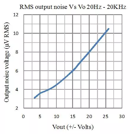 ultra low noise discrete voltage regulator for audio power supply