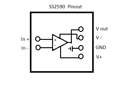 Sparkos labs SS2590 best audio op amp pinout