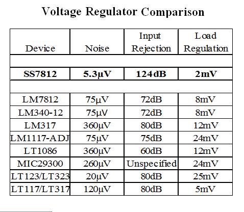 discrete voltage regulators for audio power supply and eurorack power supply