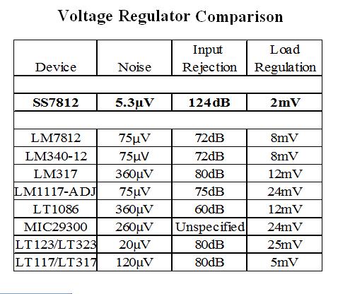 Regulator comparison