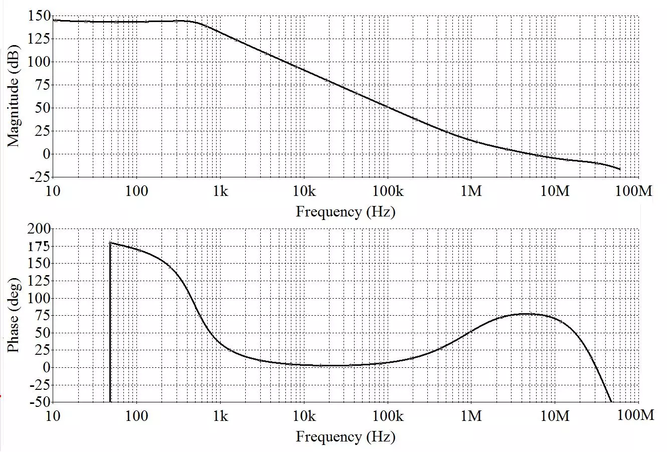 Sparkos Labs, Inc. Audio op amp discrete in an API package