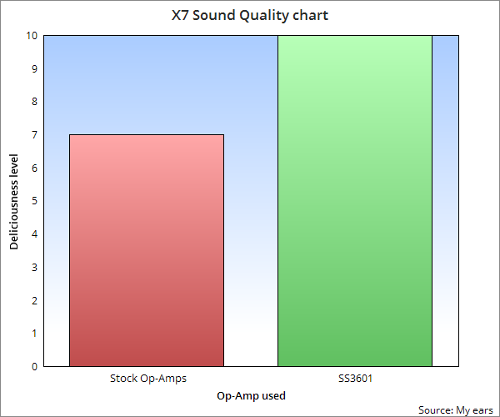 creative sound blaster x7 comparison 