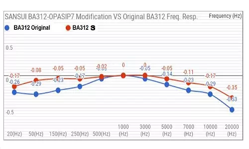 BA312 replacement IC vintage marantz parts