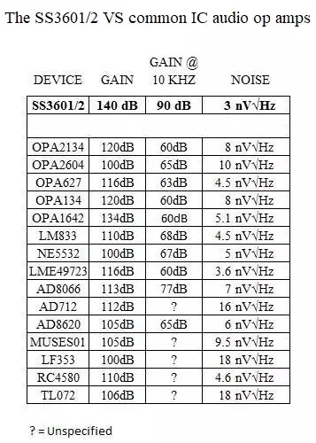 IC vs discrete op amp comparison