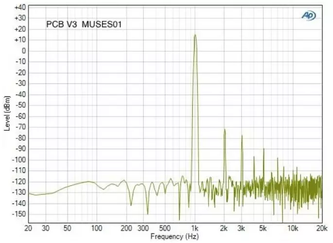 MUSES01 THD plot