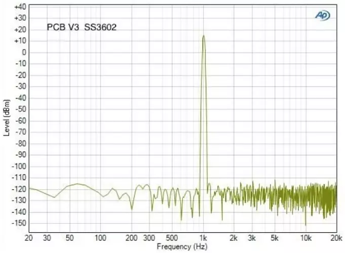 Sparkos Labs THD plot